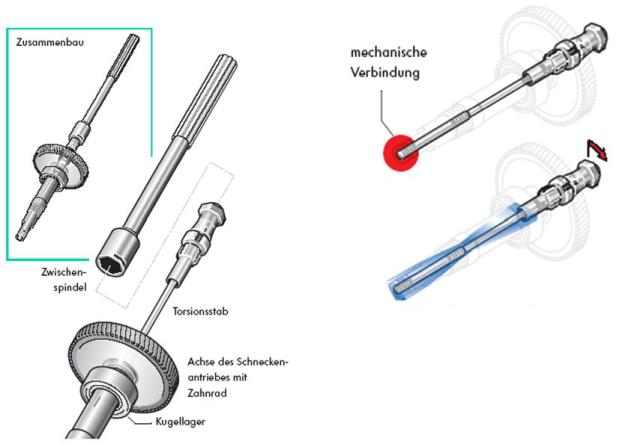 Torsionsstab