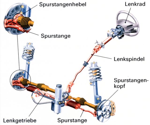 Elektrische und hydraulische Servolenkung - Die Funktionsweisen