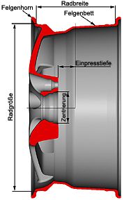 Et Felgen Berechnen