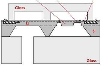 Druck-Beschleunigungs-Sensor SensoNor