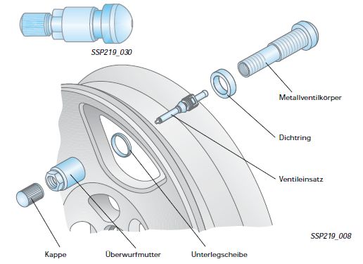 Reifendruckkontrollsysteme RDKS