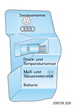 RDKS Sensor (Audi)