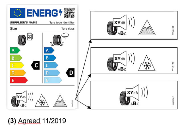 Reifenlabel 2021