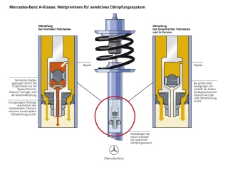 Selektive Dämpfung Mercedes