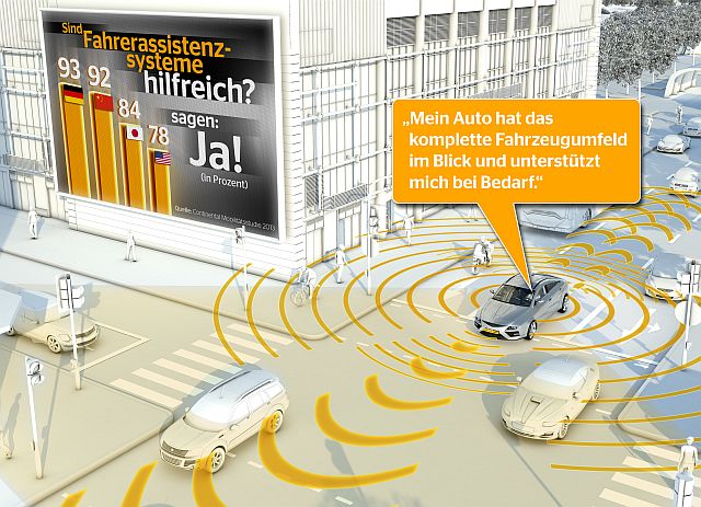 Automatisiertes Fahren - Continental