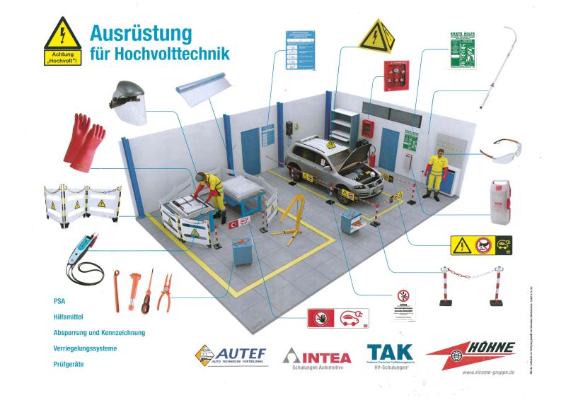 Hochvolt Sicherheitsausrüstung