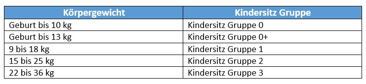 Tabelle Kindersitz