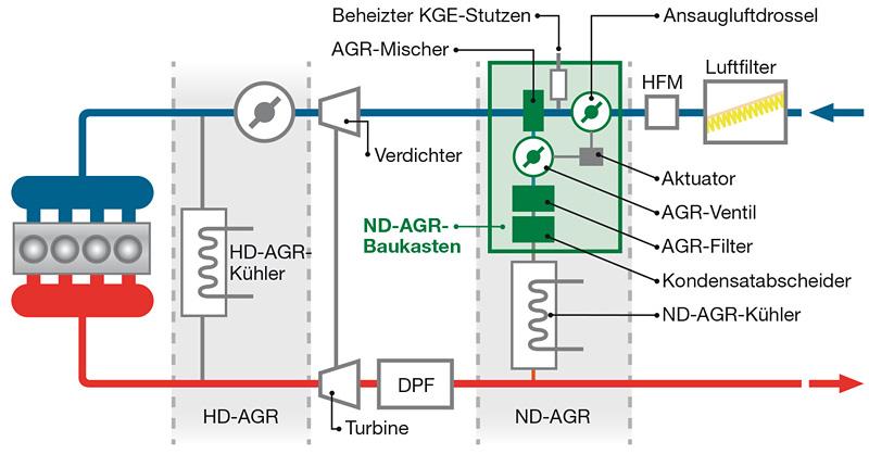 Abgasruckfuhrung Das Agr Ventil