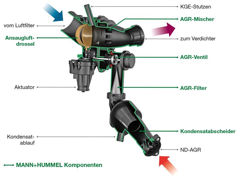 Tausch des AGR-Ventils beim AWC-Motor (1,8T) - Motor allgemein