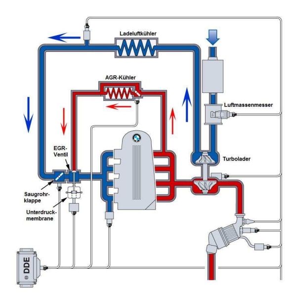 Abgasrückführung - Das AGR Ventil