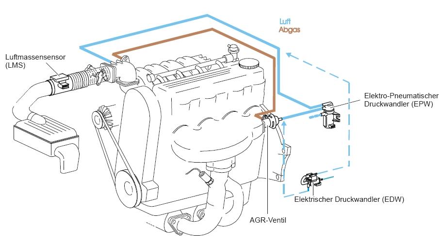 AGR Schema Pierburg