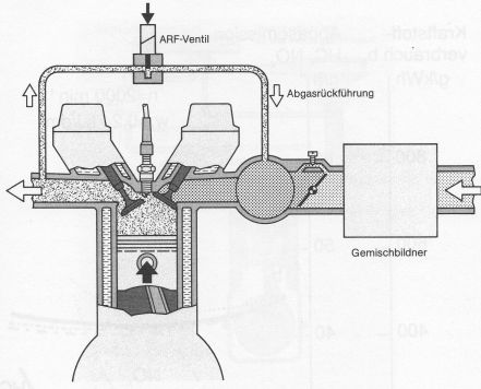 Metzger 892122 Ventil, AGR-Abgassteuerung