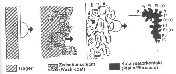 Schematischer Aufbau eines Kats