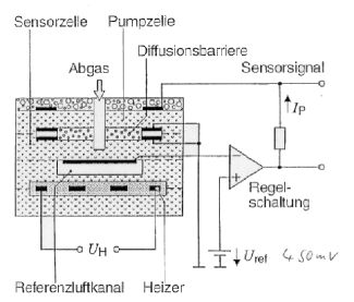 Breitbandsonde