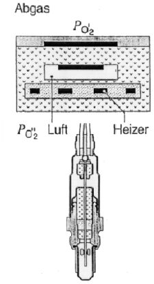 Planarsonde