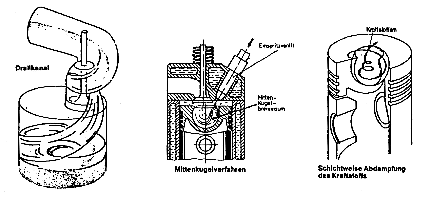 Brennverfahren