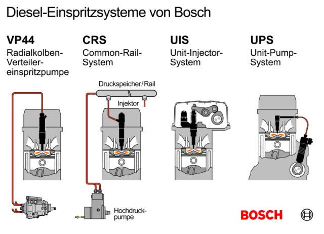 Einspritzdüse (Dieselmotor) – Wikipedia