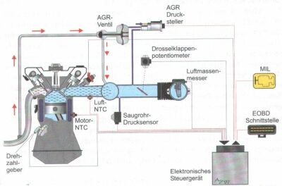 AGR System