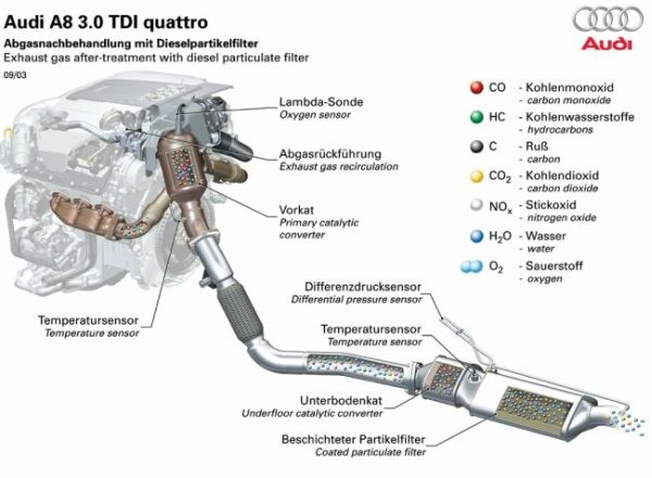 DPF Audi