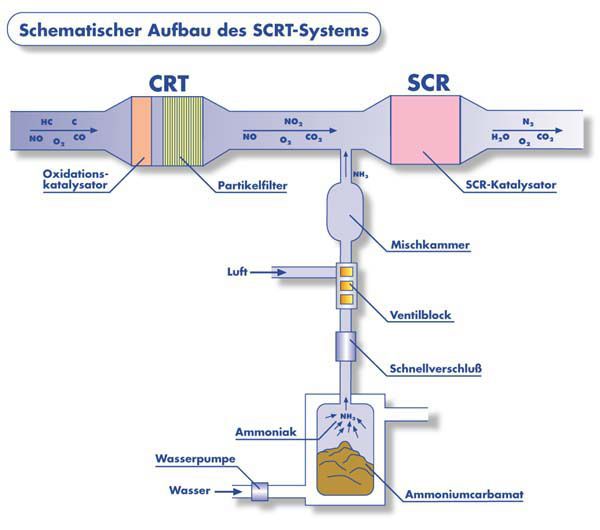 CRT-System von HJS