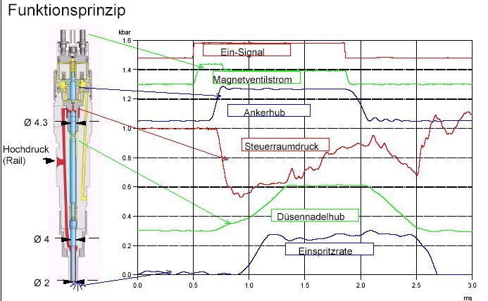 Von der Einspritzdüse zum Injektor 2