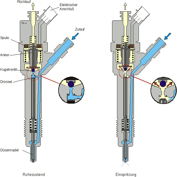 Diesel nozzle diagram