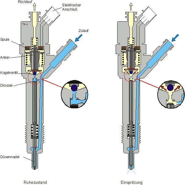 https://www.kfztech.de/kfztechnik/motor/diesel/duesen/duesen5.gif