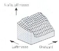 Rauchkennfeld