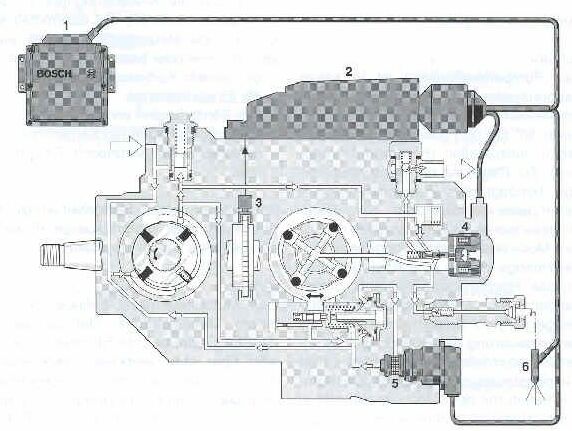 Vereilereinspritzpumpe VP44