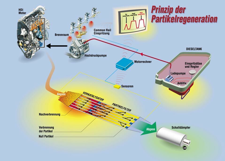 Einspritzungs-System-Dieselkraftstoff-Filter-Teile mit