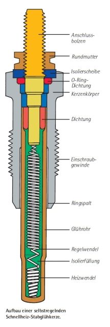 Aufbau eine Stabglühkerze