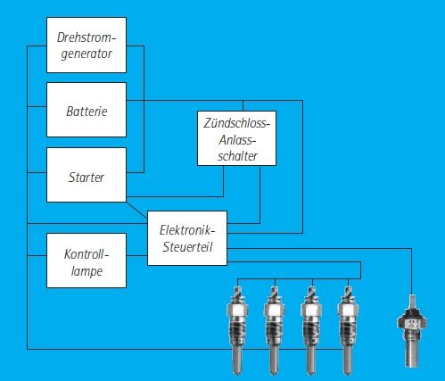 Schaltprinzip einer nachglühigen Anlage