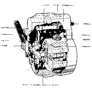 mechanischer Regler der Reiheneinspritzpumpe