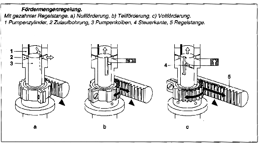 Fördermengenregelung