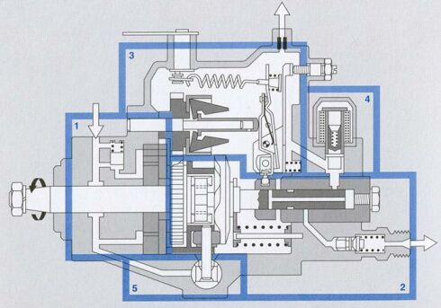 Systeme der VE-Pumpe