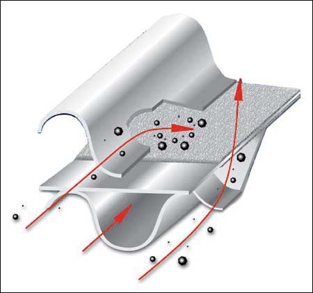 Twintec Rußfiltertechnik