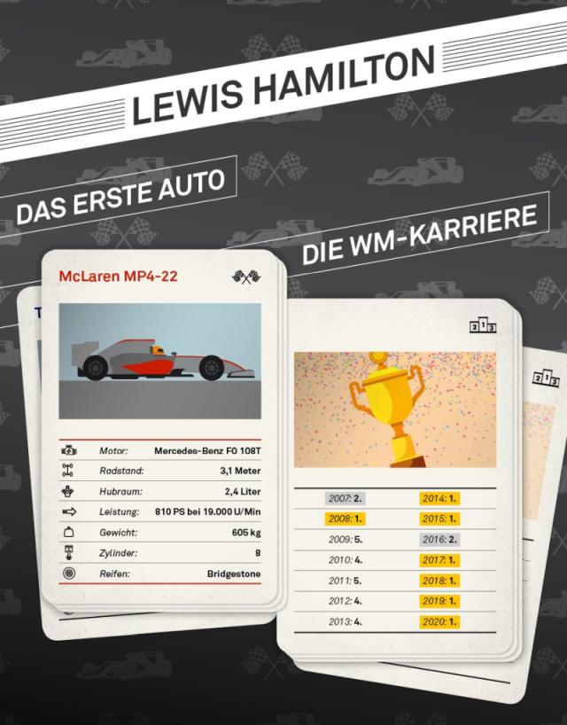 Formel 1 Infografik