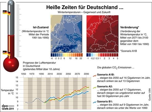 Klimagrafik