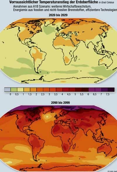 Temperaturanstieg Szenario
