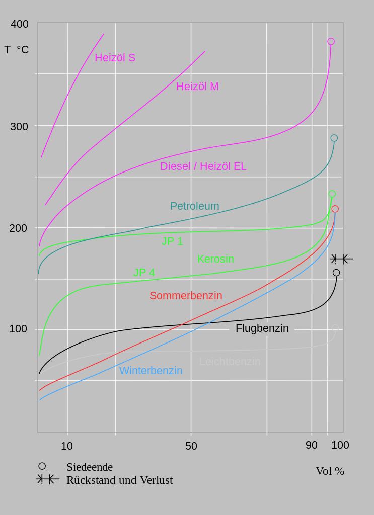 Benzin: Der Unterschied zwischen Super und Super Plus einfach erklärt