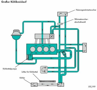 Die Flüssigkeitskühlung