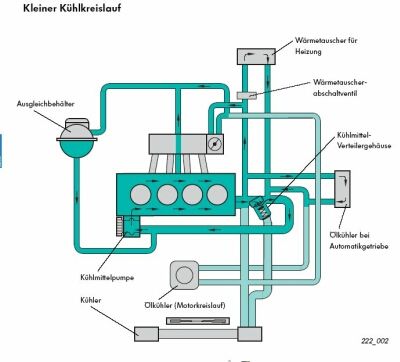 Wie das Kühlsystem funktioniert