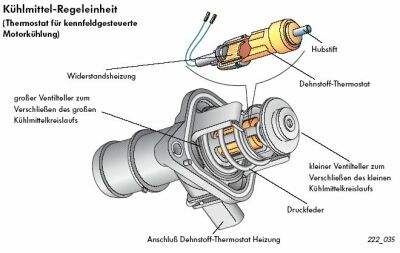 Die Flüssigkeitskühlung