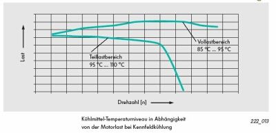 Kühlung Grafik
