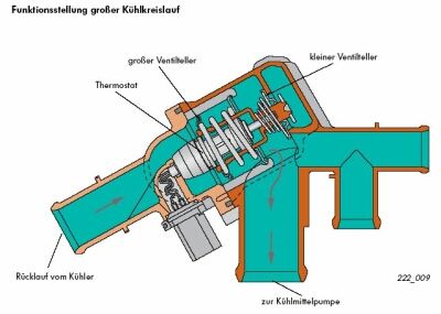 Thermostat - großer Kreislauf