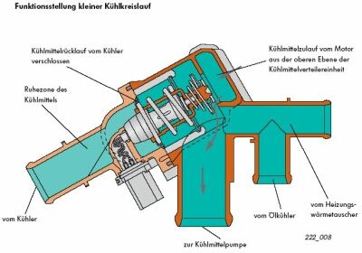 Die Flüssigkeitskühlung