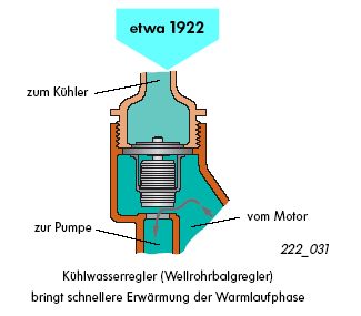 Die Flüssigkeitskühlung