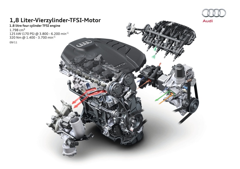 Motorprobleme und sch 228 den bei Audi