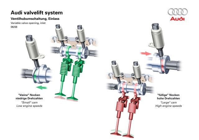 Audi valvelift system