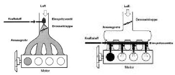 Einteilung in Singlepoint und Multipoint